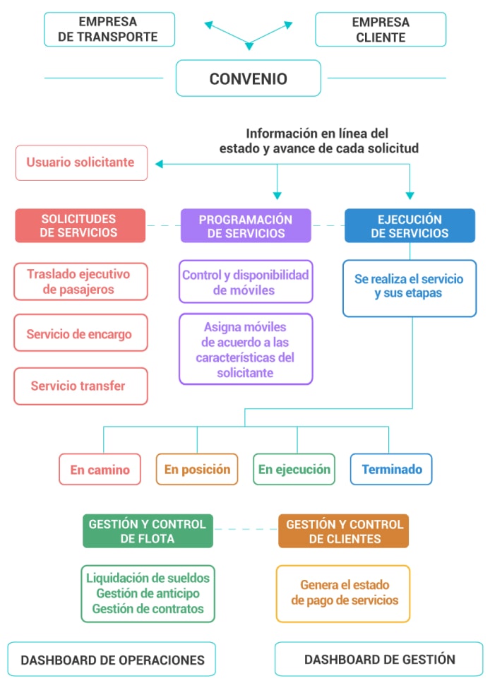 Proceso-de-las-solicitudes-1-min