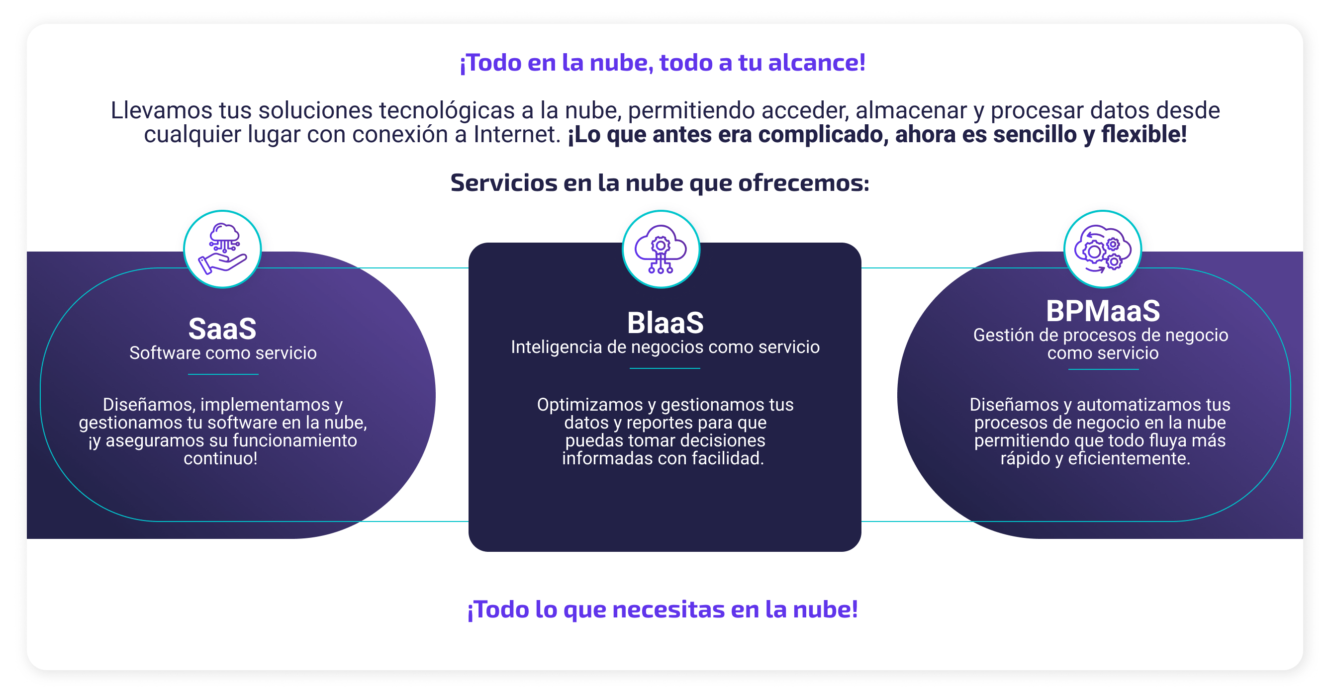 Servicios cloud